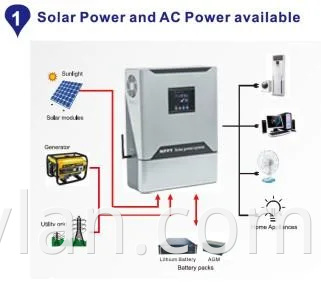 Inversor solar solar VFD de 3 km de bomba solar Whaylan